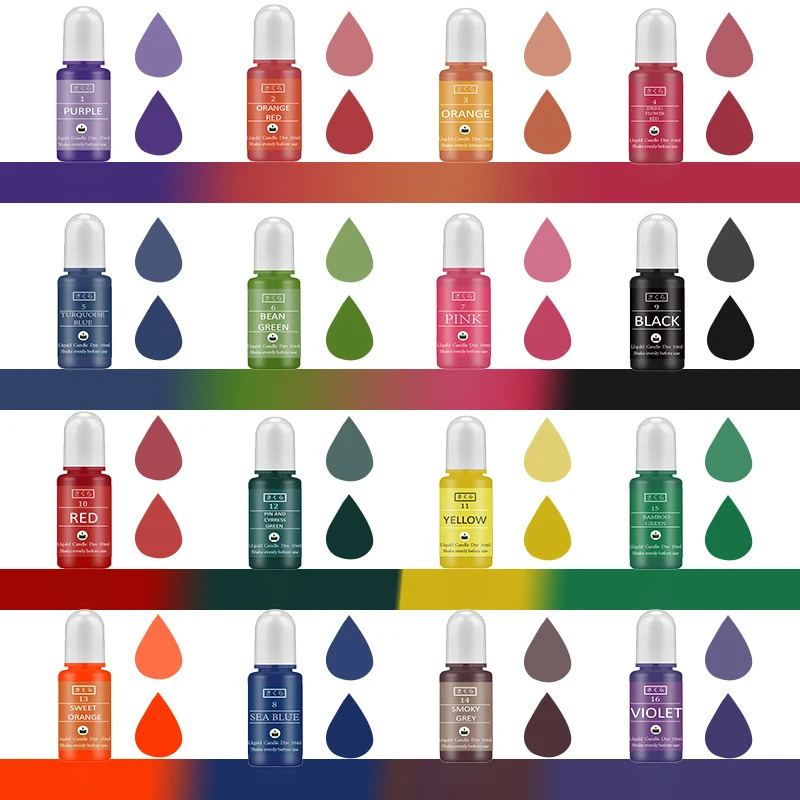 DIY Epoxy Resin Pigment Kit Ca - Candle Making Ideas avis et prix